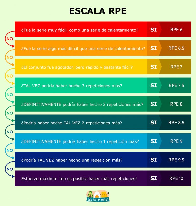 Cómo utilizar la escala RPE para hacer mejores entrenamientos - ¿Es ...